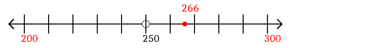 266-rounded-to-the-nearest-hundred-with-a-number-line-mathondemand